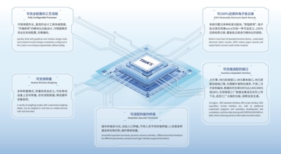 天俱时T-MES荣膺“2023年度河北省优秀软件产品” 引领投资管理数字化新篇章