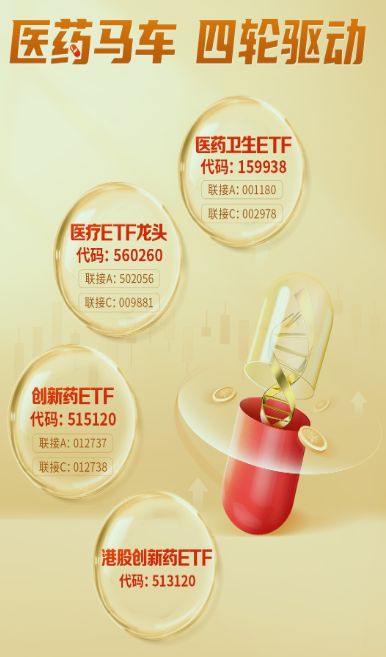 创新药板块数据梳理与投资管理策略分析