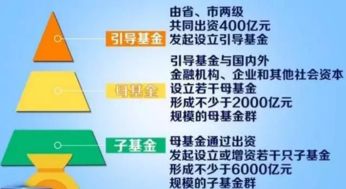 中科招商新旧动能转换产业基金首批投资项目落地，战略布局行业痛点迎突围