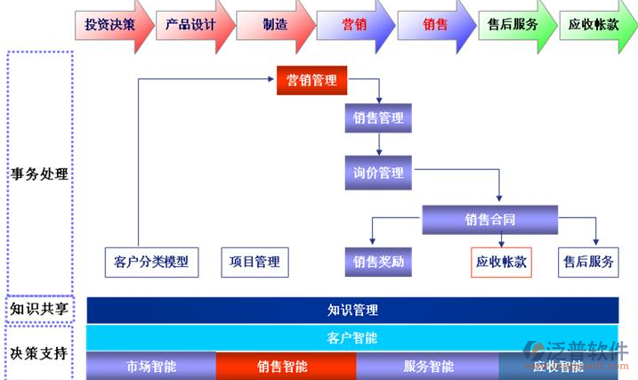 中介客户管理软件_中介客户管理系统_郑州客户管理系统_泛普软件